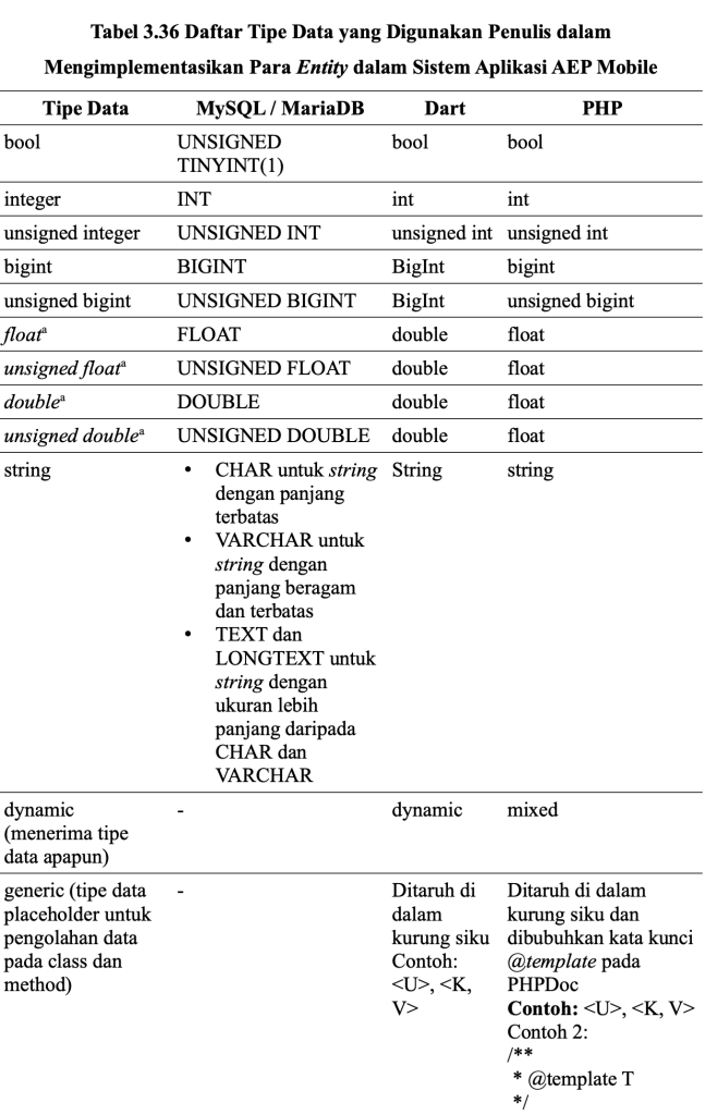 An excerpt from Reinhart's bachelor degree thesis that lists his data type mappings between the MySQL or MariaDB database system with Dart and PHP programming languages.