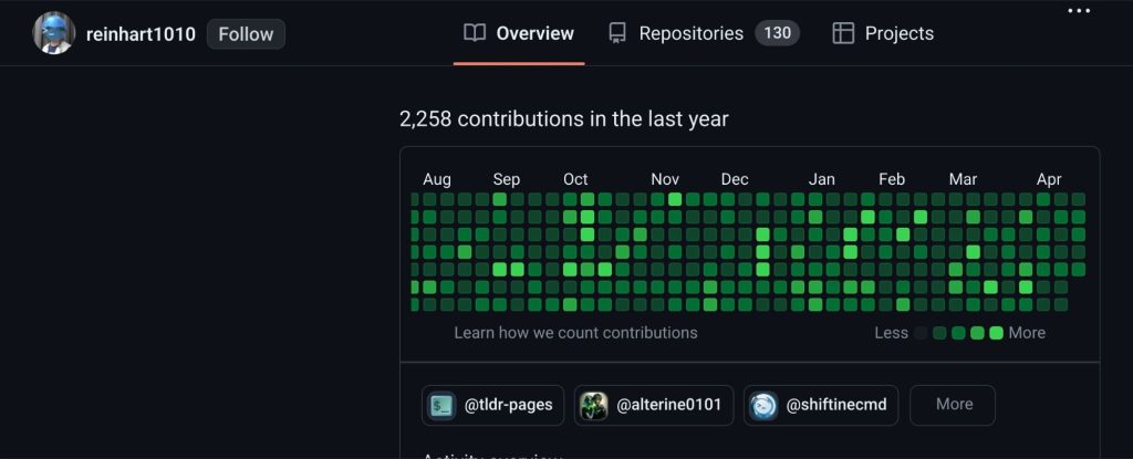 The @reinhart1010’s GitHub contribution graph, as of April 25th 2024.